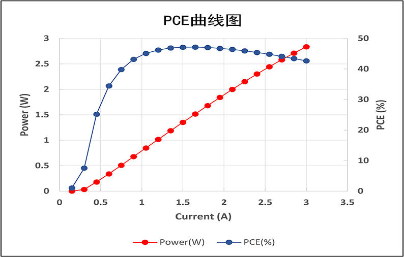 3D感測(cè)PCE.png