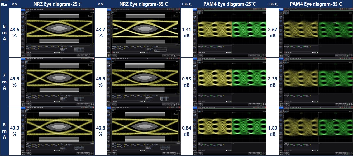 1676987869528686.jpg 25G與50G PAM4 VCSEL在雙溫下的眼圖.jpg