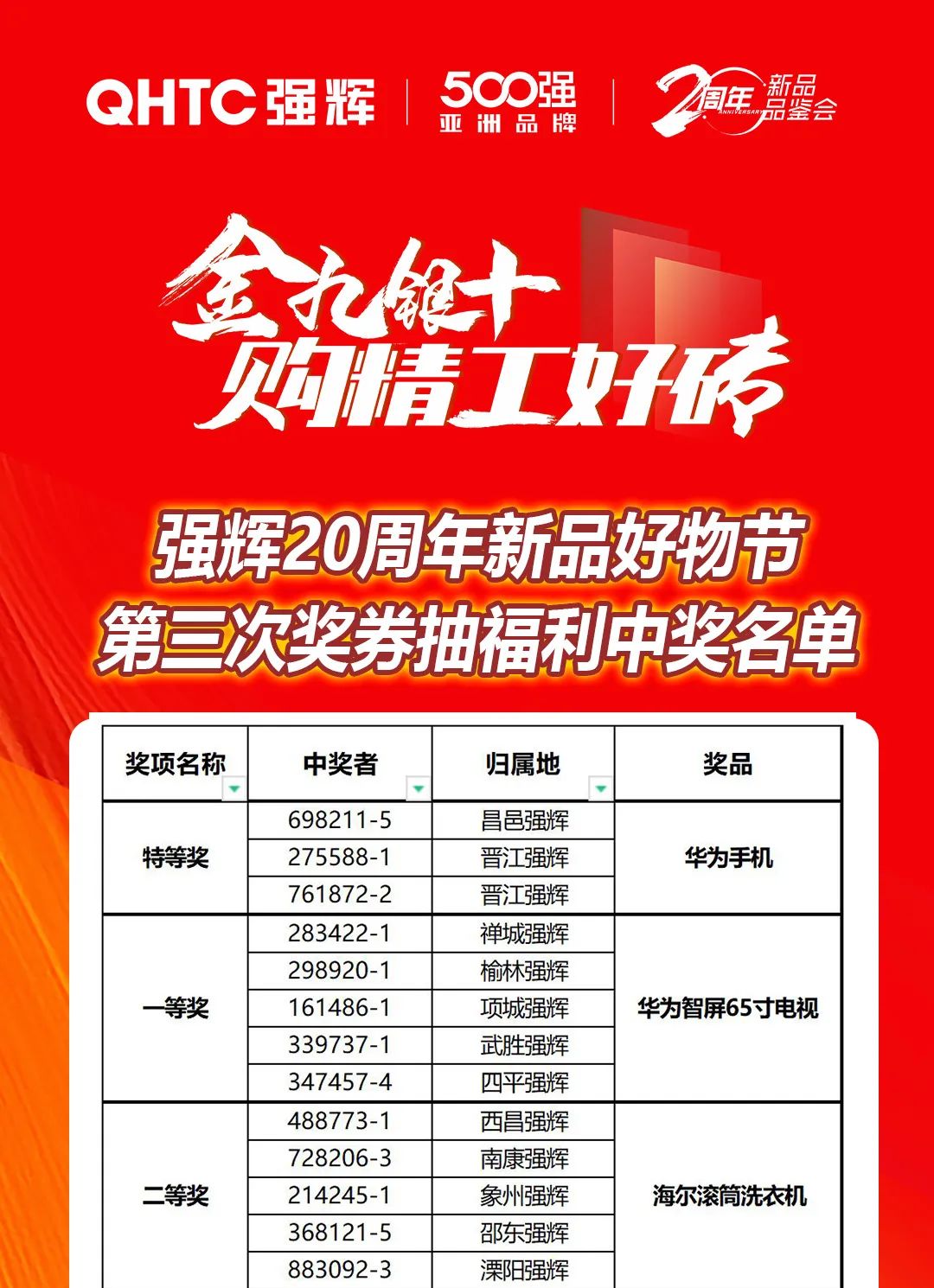 強輝20周年新品好物節收官直播獲獎名單公布!